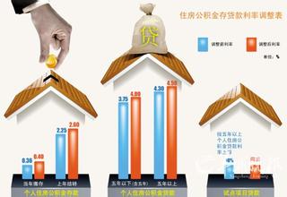 关于淮安市住房公积金贷款详情