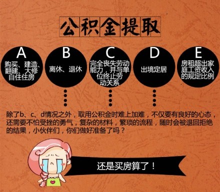 三明市住房公积金提取办理流程