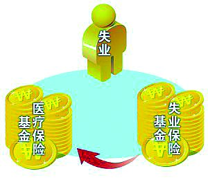 最新新疆失业保险金领取的标准和期限