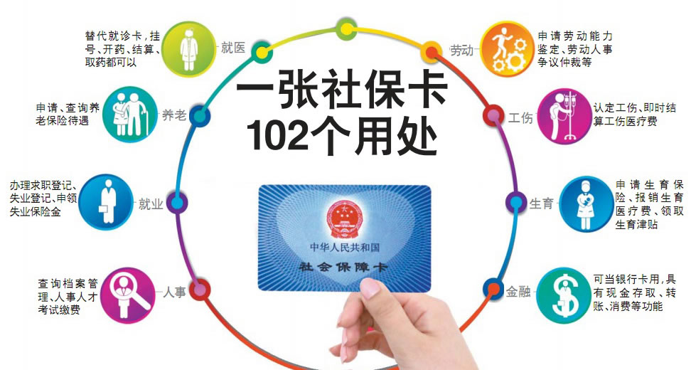 社保卡激活三大方法