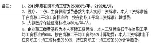 天门市社保缴费基数一览表
