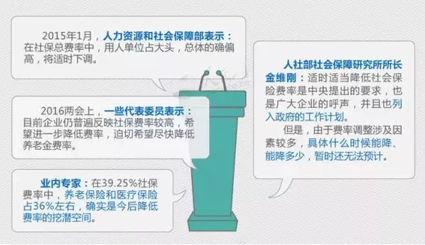 未来降低空间在哪里