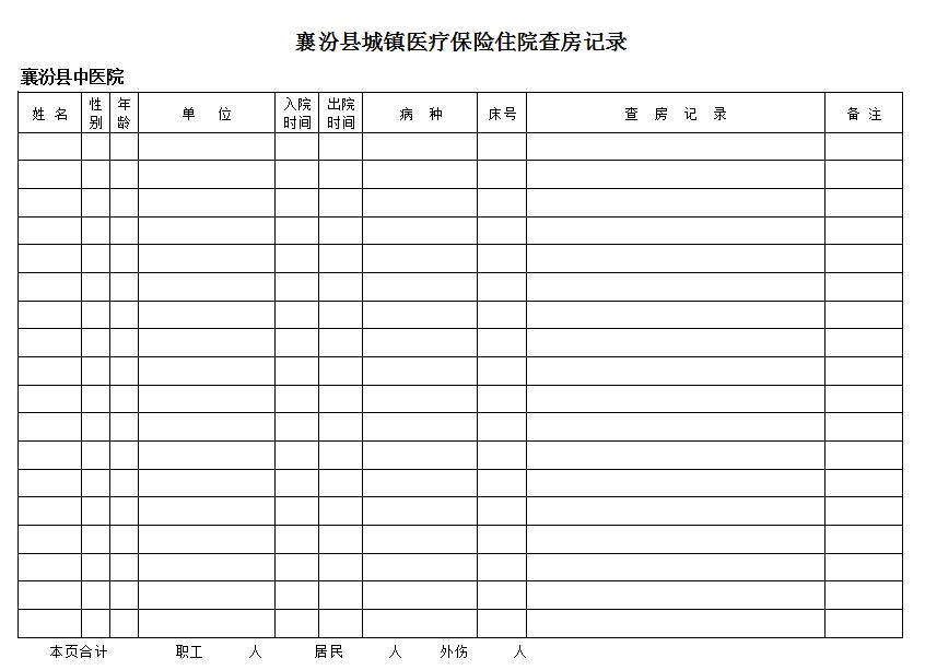 《医保查房记录表》说明讲解