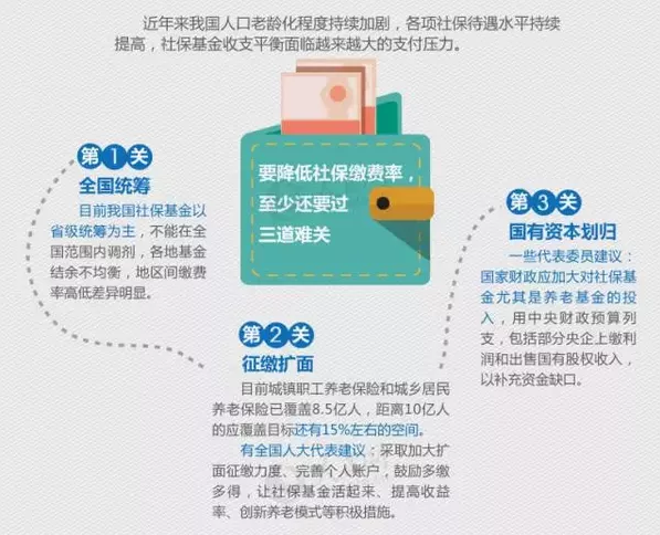 降低后如何化解支付压力
