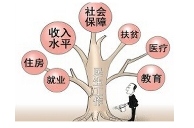 欠薪保障金垫付的项目