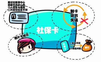 社保卡要收年费吗 相关内容介绍