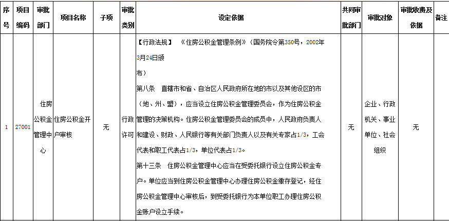 住房公积金管理中心行政许可事项清单1