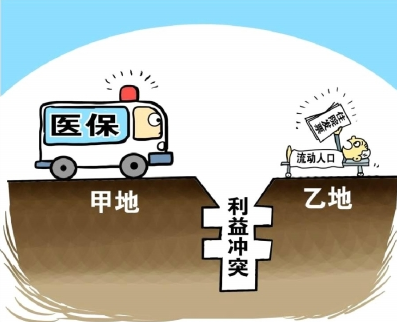异地户口如何办理医保