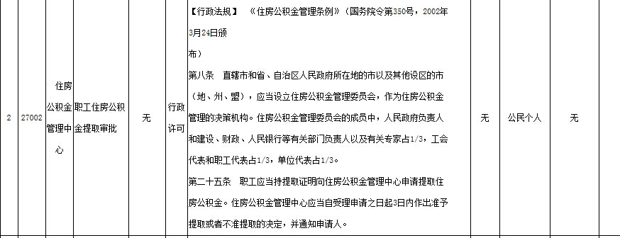 住房公积金管理中心行政许可事项清单2
