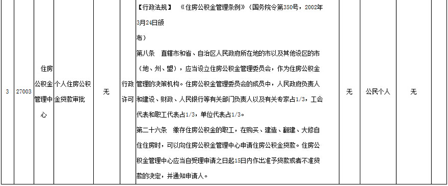 住房公积金管理中心行政许可事项清单3