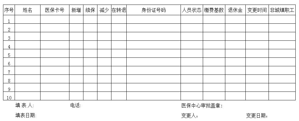 医保增减员表